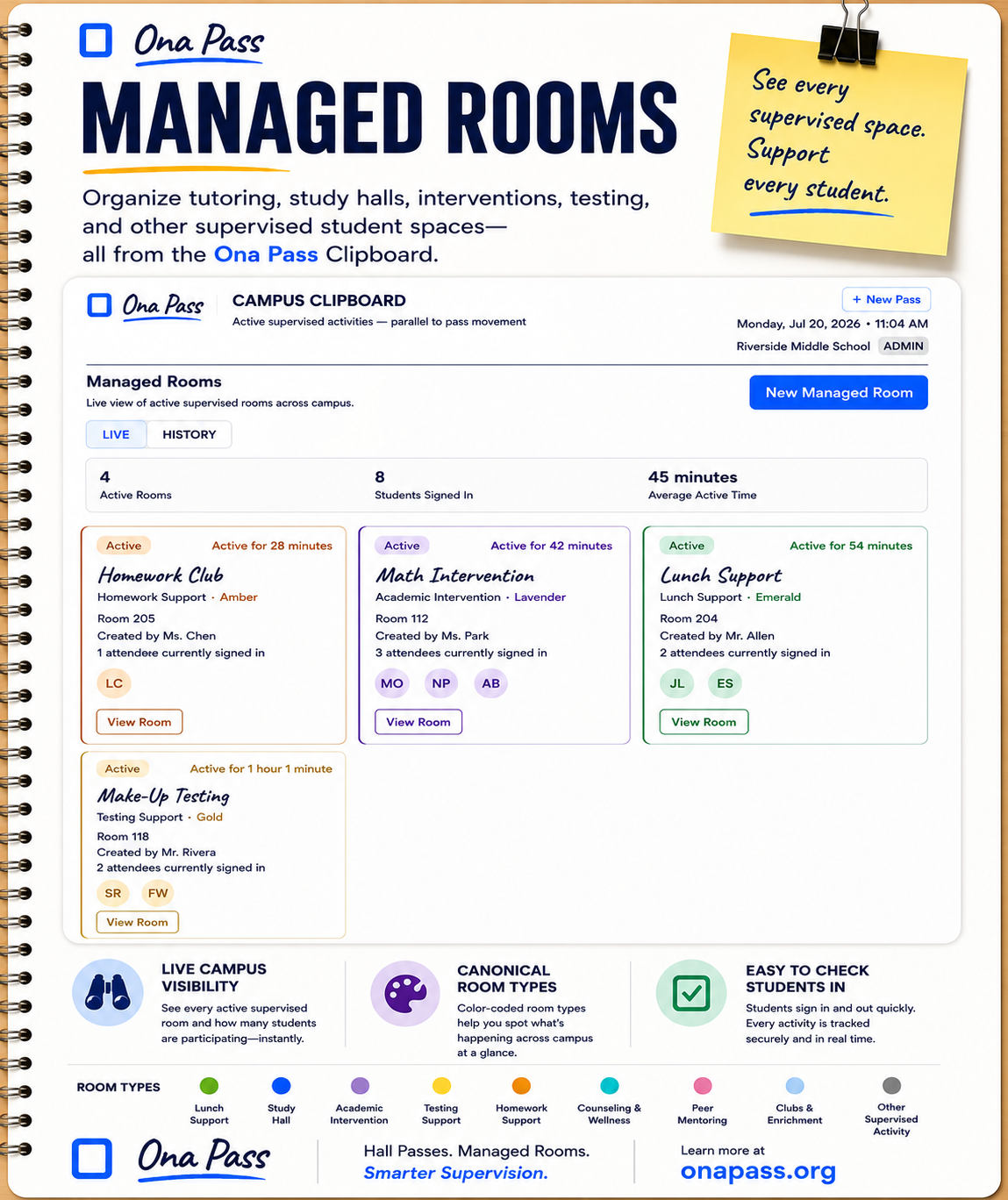 Ona Pass Managed Rooms product poster showing the Campus Clipboard Live view, room-type colors, and supervised-space features